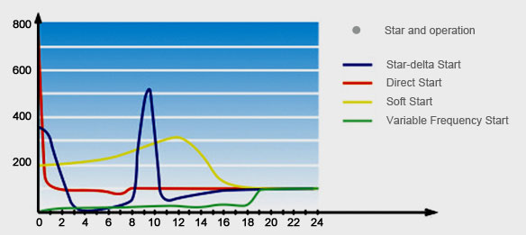 PM VSD Skruekompressor -- Totrinns — 2