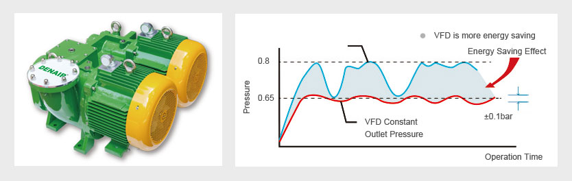 PM VSD Skruekompressor -- Totrinns — 3