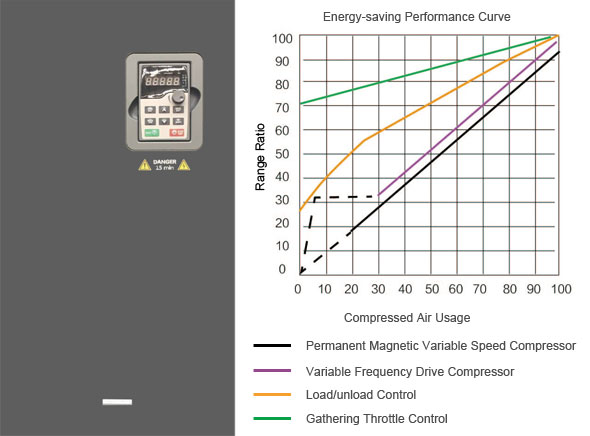 PM VSD Skruekompressor -- Totrinns — 5